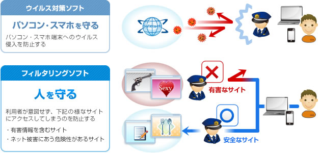 �t�B���^�����O�\�t�g�T�O�}