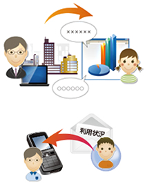 ���ꂽ�ꏊ�����������I