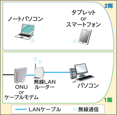 ルーター設置イメージ